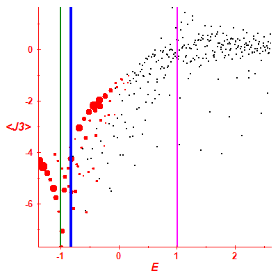 Peres lattice <J3>